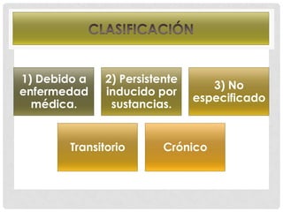 1) Debido a    2) Persistente
                                   3) No
enfermedad     inducido por
                                especificado
  médica.       sustancias.


        Transitorio       Crónico
 