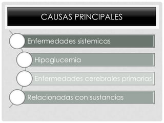 CAUSAS PRINCIPALES

Enfermedades sistemicas

  Hipoglucemia

  Enfermedades cerebrales primarias

Relacionadas con sustancias
 