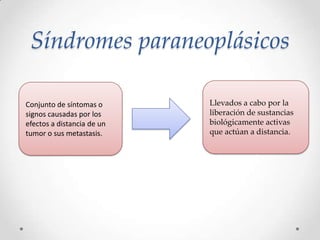 Síndromes paraneoplásicos

Conjunto de síntomas o      Llevados a cabo por la
signos causadas por los     liberación de sustancias
efectos a distancia de un   biológicamente activas
tumor o sus metastasis.     que actúan a distancia.
 