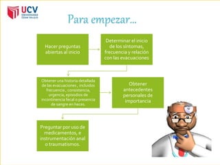 Para empezar… 
Hacer preguntas 
abiertas al inicio 
Determinar el inicio 
de los síntomas, 
frecuencia y relación 
con las evacuaciones 
Obtener una historia detallada 
de las evacuaciones , incluidos 
frecuencia , consistencia, 
urgencia, episodios de 
incontinencia fecal o presencia 
de sangre en heces. 
Obtener 
antecedentes 
personales de 
importancia 
Preguntar por uso de 
medicamentos, e 
instrumentación anal 
o traumatismos. 
 