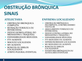 OBSTRUÇÃO BRÔNQUICA
SINAIS
ATELECTASIA ENFISEMA LOCALIZADO
 OBSTRUÇÃO BRONQUICA
COMPLETA
 RETRAÇÃO TORÁCICA OU
INTERCOSTAL
 DESVIO HOMOLATERAL DO
MEDIASTINO ( TRAQUÉIA)
 EXPANSIBILIDADE REDUZIDA
 FTV AUSENTE
 MACICEZ LOCALIZADA
 MV AUSENTE
 RONCOS OU SIBILOS
LOCALIZADOS
 ATRITO PLEURAL EVENTUAL
 OBSTRUÇÃO BRÔNQUICA
INCOMPLETA, COM MECANISMO
VALVULAR
 ABAULAMENTO TORÁCICO OU
INTERCOSTAL
 DESVIO CONTRA LATERAL DO
MEDIASTINO ( TRAQUÉIA )
 EXPANSIBILIDADE REDUZIDA
 FTV REDUZIDO OU AUSENTE
 HIPERSONORIDADE LOCALIZADA
 MV REDUZIDO OU AUSENTE
 RONCOS OU SIBILOS
LOCALIZADOS
 ESTERTORES BRÔNQUICOS OU
ALVEOLARES EVENTUAIS
 