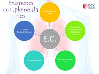Exámenes 
complementa 
rios 
Radiografía de 
tórax 
E.C. 
Tomografía 
computarizada 
helicoidal con 
contraste 
Electrocardiogram 
Estudios 
hemodinámicos 
a Ecocardiograma 
 