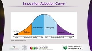 Innovation Adoption Curve
Google – Innovation Adoption Curve
 