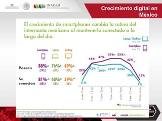 #SemanaDelEmprendedor
Crecimiento digital en
México
 