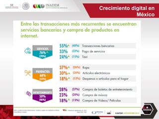 #SemanaDelEmprendedor
Crecimiento digital en
México
 