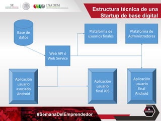 #SemanaDelEmprendedor
Estructura técnica de una
Startup de base digital
Base de
datos
Web API ó
Web Service
Plataforma de
usuarios finales
Plataforma de
Administradores
Aplicación
usuario
final iOS
Aplicación
usuario
final
Android
Aplicación
usuario
asociado
Android
 