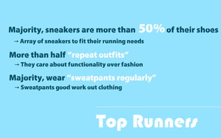 Top Runners
Majority, sneakers are more than 50%of their shoes
→ Array of sneakers to fit their running needs
More than half “repeat outfits”
→ They care about functionality over fashion
Majority, wear “sweatpants regularly”
→ Sweatpants good work out clothing
 