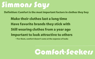 Comfort-Seekers
Simmons Says
Important to look attractive to others
→For them, comfort doesn’t come at the expense of looks
Still wearing clothes from a year ago
Have favorite brands they stick with
Make their clothes last a long time
Definition: Comfort is the most important factors in clothes they buy
 