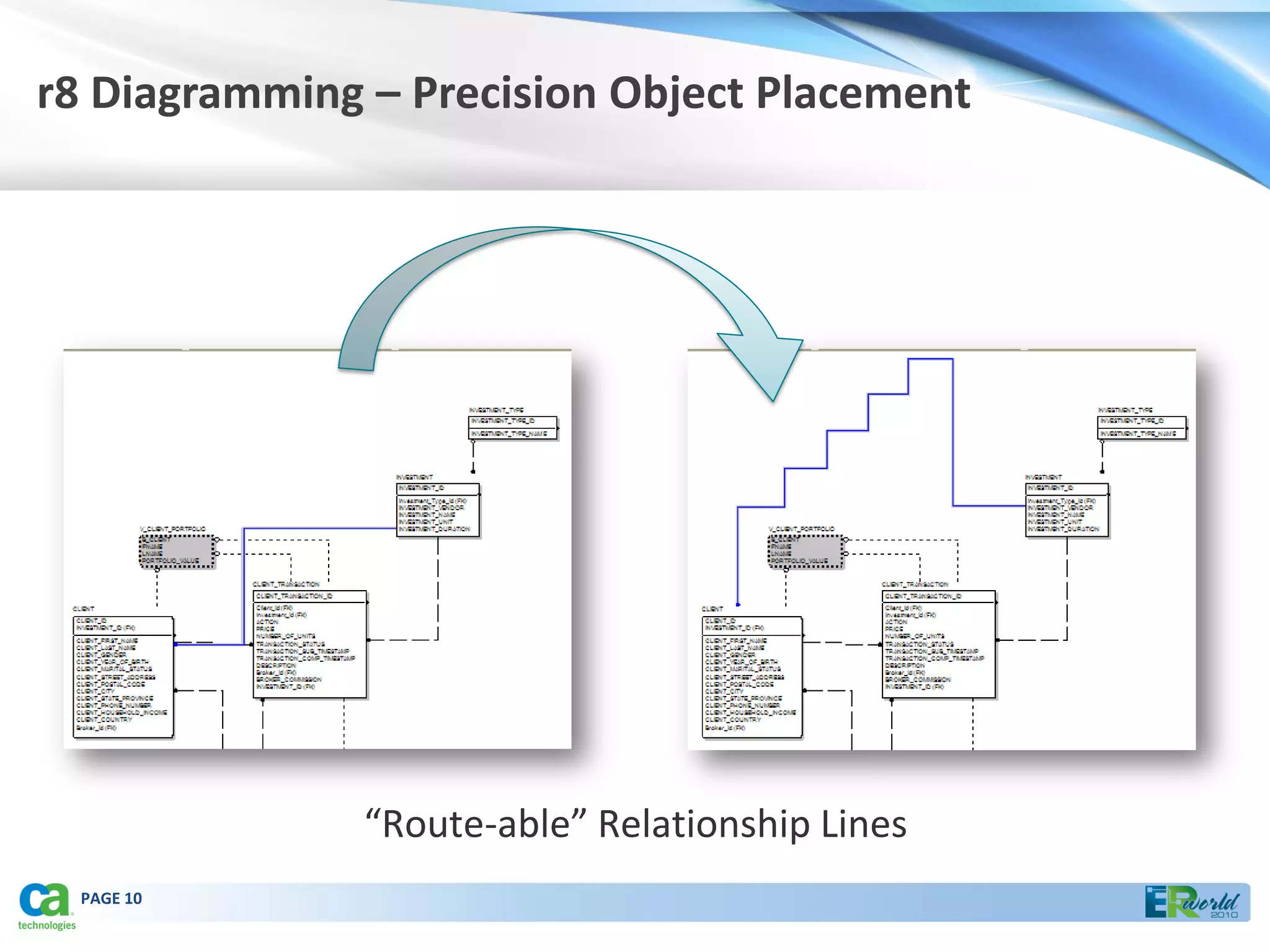 r8 Diagramming – Precision Object Placement




               “Route-able” Relationship Lines
  PAGE 10
 