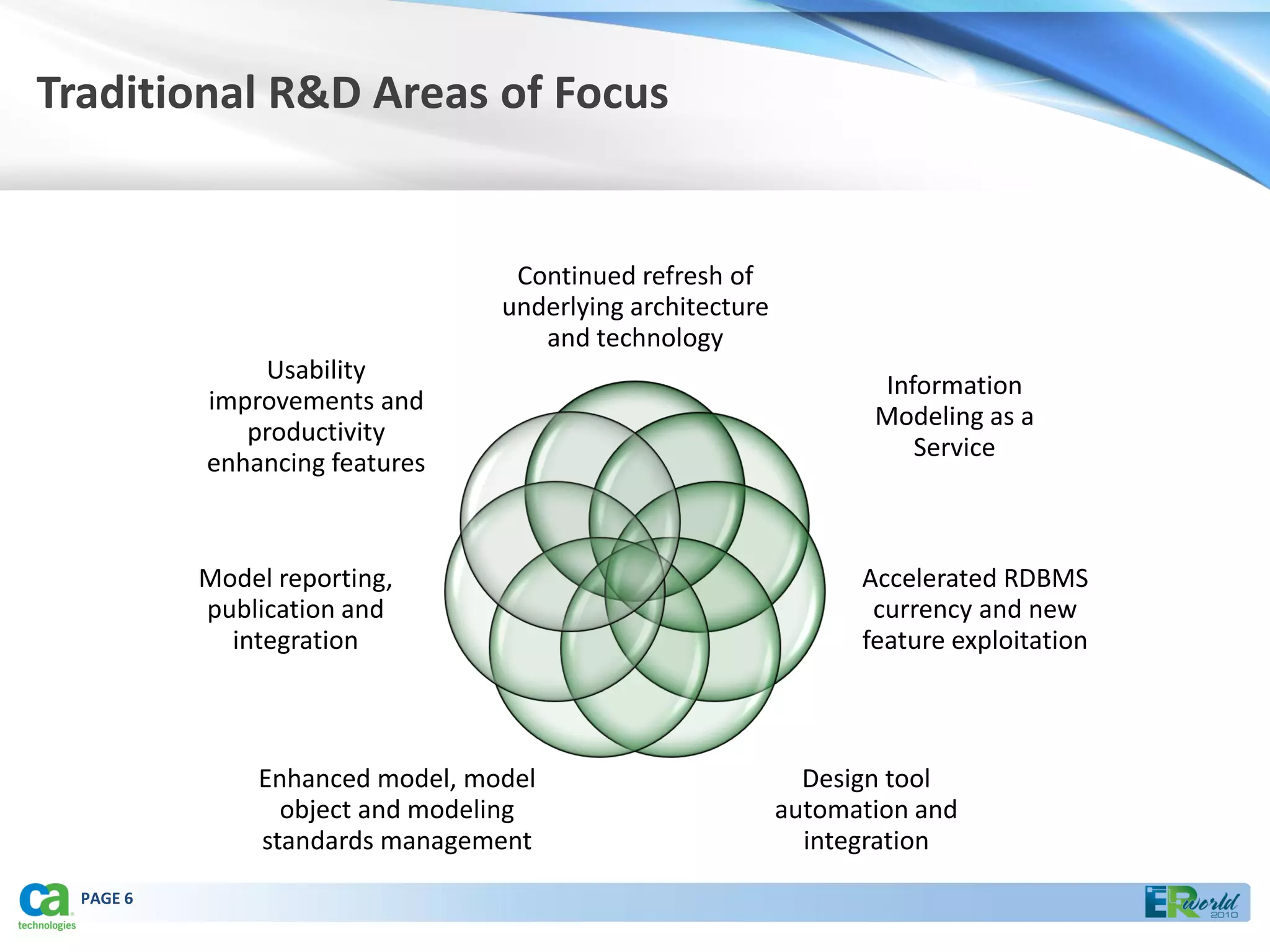Traditional R&D Areas of Focus


                                  Continued refresh of
                                 underlying architecture
                                    and technology
               Usability
                                                                  Information
           improvements and
                                                                  Modeling as a
              productivity
                                                                     Service
           enhancing features



           Model reporting,                                      Accelerated RDBMS
           publication and                                        currency and new
             integration                                         feature exploitation



               Enhanced model, model                         Design tool
                 object and modeling                       automation and
               standards management                          integration
  PAGE 6
 