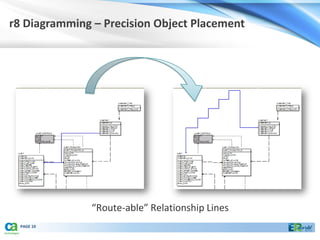 r8 Diagramming – Precision Object Placement




               “Route-able” Relationship Lines
  PAGE 10
 