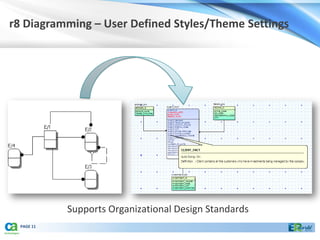 r8 Diagramming – User Defined Styles/Theme Settings




            Supports Organizational Design Standards
  PAGE 11
 