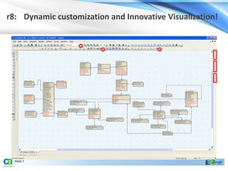 r8: Dynamic customization and Innovative Visualization!




  PAGE 7
 