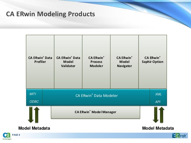 ca erwin data modeler odbc reporting guide ca erwin data modeler odbc reporting guide