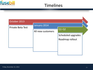 Timelines

October 2013
Private Beta Test

January 2014
All new customers

Q1-Q2
Scheduled upgrades
Roadmap rollout

Friday, November 22, 2013

10

 