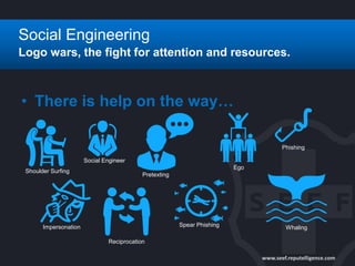 www.seef.reputelligence.com
Social Engineering
• There is help on the way…
Shoulder Surfing
Reciprocation
Social Engineer
Pretexting
Spear Phishing
Phishing
Whaling
Ego
Impersonation
Logo wars, the fight for attention and resources.
 