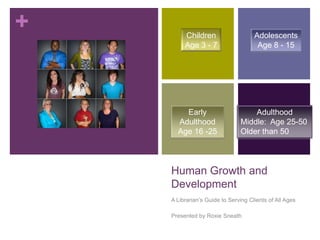 Human Growth and Development A Librarian’s Guide to Serving Clients of All Ages Presented by Roxie Sneath Children Age 3 - 7 Adolescents Age 8 - 15 Adulthood Middle:  Age 25-50 Older than 50 Early Adulthood Age 16 -25 