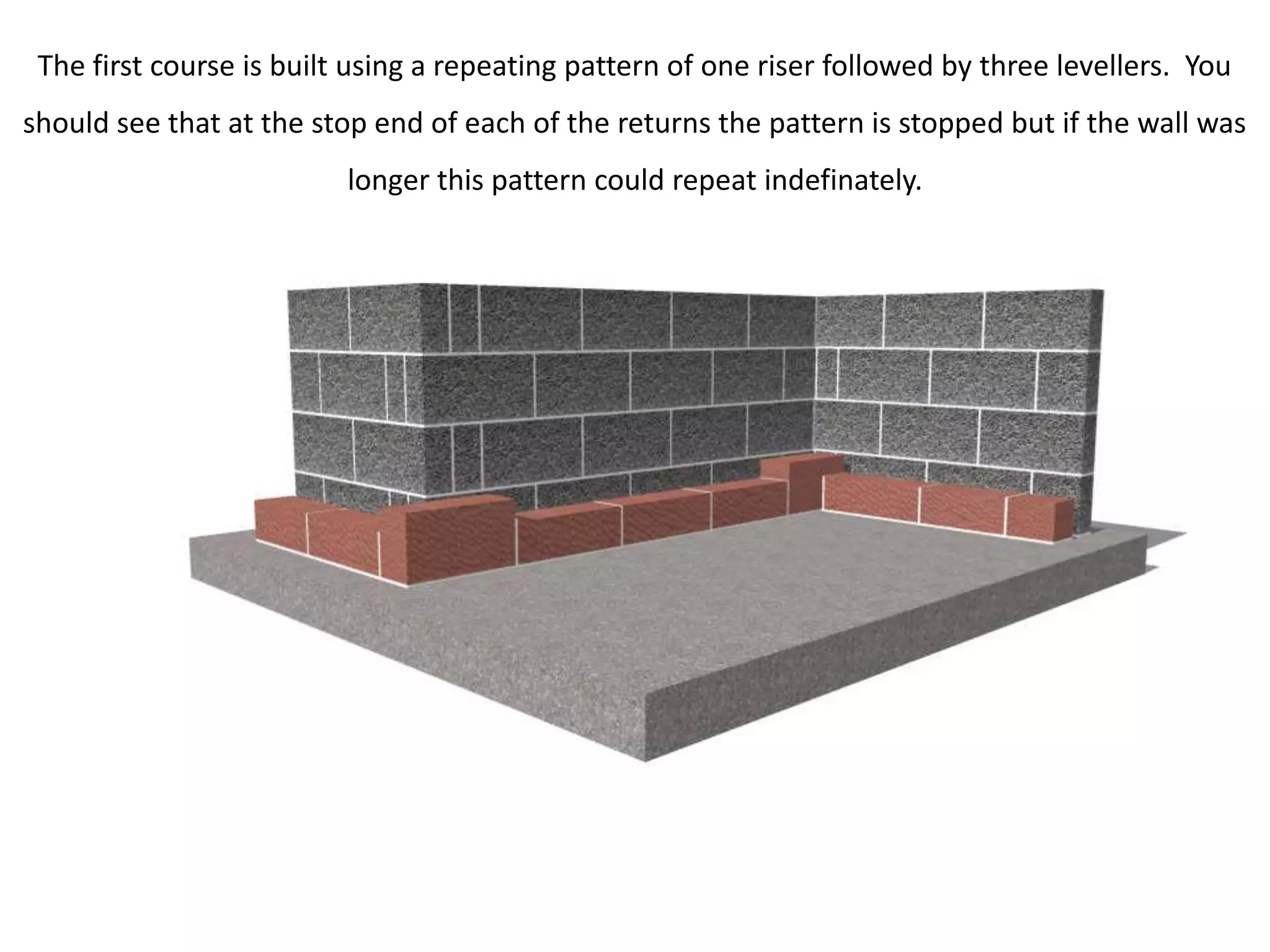 The first course is built using a repeating pattern of one riser followed by three levellers. You
should see that at the stop end of each of the returns the pattern is stopped but if the wall was
                          longer this pattern could repeat indefinately.
 