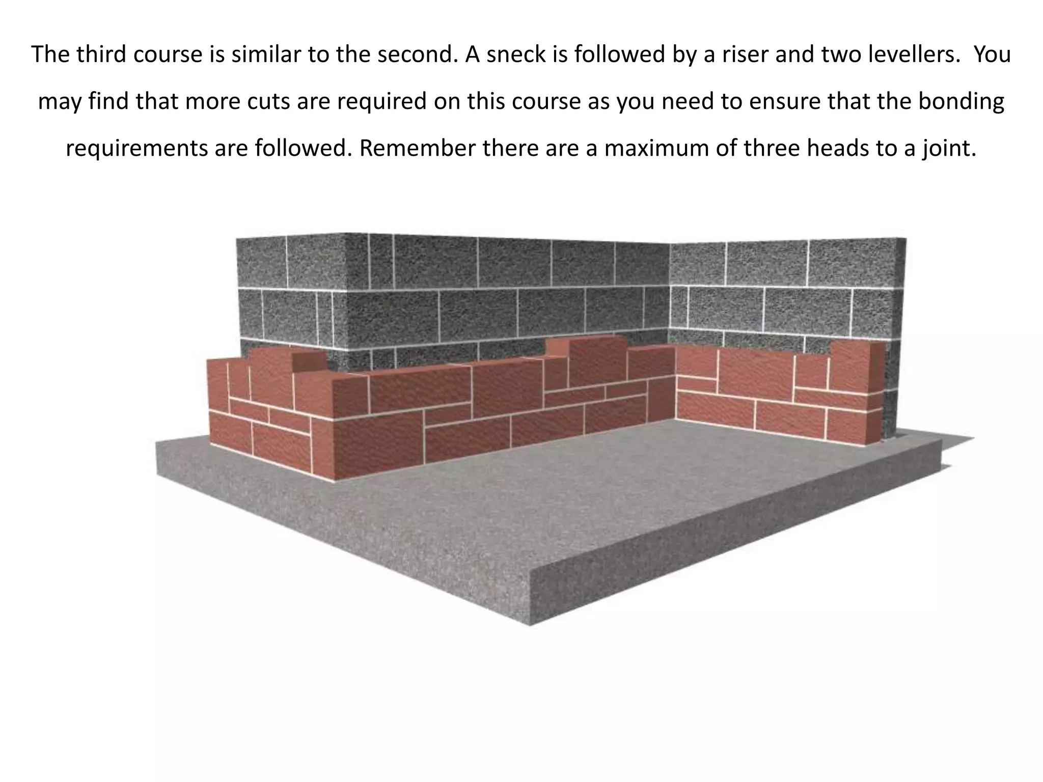 The third course is similar to the second. A sneck is followed by a riser and two levellers. You
may find that more cuts are required on this course as you need to ensure that the bonding
   requirements are followed. Remember there are a maximum of three heads to a joint.
 