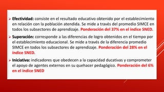  Efectividad: consiste en el resultado educativo obtenido por el establecimiento
en relación con la población atendida. Se mide a través del promedio SIMCE en
todos los subsectores de aprendizaje. Ponderación del 37% en el índice SNED.
 Superación: corresponde a las diferencias de logro obtenidos en el tiempo por
el establecimiento educacional. Se mide a través de la diferencia promedio
SIMCE en todos los subsectores de aprendizaje. Ponderación del 28% en el
índice SNED.
 Iniciativa: indicadores que obedecen a la capacidad ducativas y comprometer
el apoyo de agentes externos en su quehacer pedagógico. Ponderación del 6%
en el índice SNED.
 