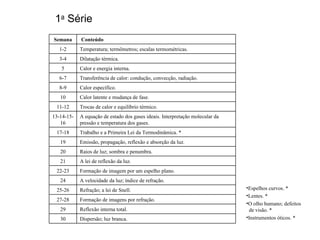 Espelhos curvos. * Lentes. * O olho humano; defeitos    de visão. * Instrumentos óticos. * 1 a  Série Dispersão; luz branca. 30 Reflexão interna total. 29 Formação de imagens por refração. 27-28 Refração; a lei de Snell. 25-26 A velocidade da luz; índice de refração. 24 Formação de imagem por um espelho plano. 22-23 A lei de reflexão da luz. 21 Raios de luz; sombra e penumbra. 20 Emissão, propagação, reflexão e absorção da luz. 19 Trabalho e a Primeira Lei da Termodinâmica. * 17-18 A equação de estado dos gases ideais. Interpretação molecular da pressão e temperatura dos gases. 13-14-15-16 Trocas de calor e equilíbrio térmico. 11-12 Calor latente e mudança de fase. 10 Calor específico. 8-9 Transferência de calor: condução, convecção, radiação. 6-7 Calor e energia interna. 5 Dilatação térmica. 3-4 Temperatura; termômetros; escalas termométricas. 1-2 Conteúdo Semana 