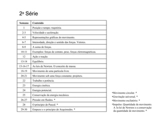 Movimento circular. * Gravitação universal. * Movimento oscilatório. * Impulso. Quantidade de movimento.    A 3a lei de Newton e a conservação    da quantidade de movimento. * 2 a  Série Empuxo e o princípio de Arquimedes. * 29-30 O princípio de Pascal. * 28 Pressão em fluidos. * 26-27 Conservação da energia mecânica. 25 Energia potencial. 24 Energia cinética. 23 Trabalho e potência. 22 Movimento sob uma força constante; projéteis. 20-21 Movimento de uma partícula livre. 18-19 As leis de Newton. O conceito de massa. 15-16-17 Equilíbrio. 13-14 Ação e reação. 12 Exemplos: forças de contato, peso, forças eletromagnéticas. 10-11 A soma de forças. 8-9 Intensidade, direção e sentido das forças. Vetores. 6-7 Representações gráficas do movimento. 4-5 Velocidade e aceleração. 2-3 Posição e tempo; trajetória. 1 Conteúdo Semana 