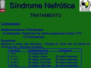TRATAMENTO Corticoterapia Metilprednisolona: Pulsoterapia Indicações: Recidivas frq/ vários esquemas/ intoxic CTC   CTCresistentes Esquemas: Mendoza: 6 pulsos dias alternados - 30mg/kg EV (dose máx 1g) diluído em 100ml de SGI 5% .   Mendoza modificado: semanas metilprednisolona   prednisona 1-2 s 30 mg/kg dias alt 0 3-10 s 30 mg/kg 1x/sem 35 mg/m 2  alternado 11-18 s 30 mg/kg 1x/15 dias 35 mg/m2 alternado 19-52 s 30 mg/kg 1x/30 dias 35 mg/m2 alternado 53-78 s 30 mg/kg 1x/60 dias 35 mg/m2 alternado 