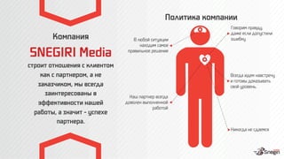 Компания 
SNEGIRI Media 
строит отношения с клиентом
как с партнером, а не
заказчиком, мы всегда
заинтересованы в
эффективности нашей
работы, а значит - успехе
партнера.
Всегда идем навстречу
и готовы доказывать
свой уровень.
Политика компании
В любой ситуации
находим самое
правильное решение
Никогда не сдаемся
Наш партнер всегда
доволен выполненной
работой
Говорим правду,
даже если допустили
ошибку
 