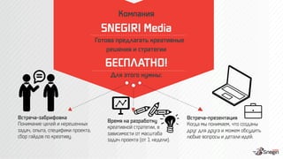 Встреча-презентация
Когда мы понимаем, что созданы
друг для друга и можем обсудить
любые вопросы и детали идей. 
Компания
SNEGIRI Media 
Готова предлагать креативные
решения и стратегии 
БЕСПЛАТНО!
Для этого нужны:
Встреча-забрифовка
Понимание целей и нерешенных
задач, опыта, специфики проекта,
сбор гайдов по креативу.
 
Время на разработку
креативной стратегии, в
зависимости от масштаба
задач проекта (от 1 недели).

 