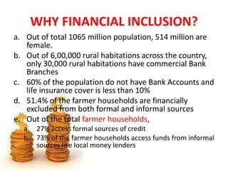 WHY FINANCIAL INCLUSION?
a. Out of total 1065 million population, 514 million are
female.
b. Out of 6,00,000 rural habitations across the country,
only 30,000 rural habitations have commercial Bank
Branches
c. 60% of the population do not have Bank Accounts and
life insurance cover is less than 10%
d. 51.4% of the farmer households are financially
excluded from both formal and informal sources
e. Out of the total farmer households,
a. 27% access formal sources of credit
b. 73% of the farmer households access funds from informal
sources like local money lenders

 