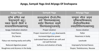 comprehensive descritpiton of snehadhya .pdf