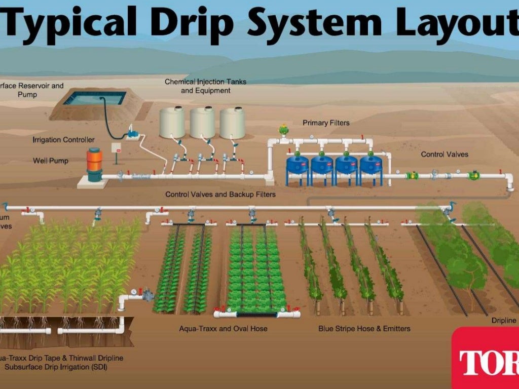 FERTIGATION THROUGH DRIP IRRIGATION USING EMBEDDED SYSTEM