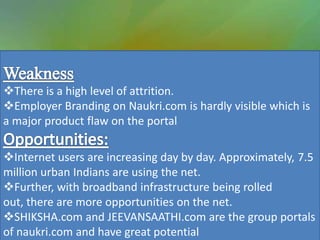 :




There is a high level of attrition.
Employer Branding on Naukri.com is hardly visible which is
a major product flaw on the portal

Internet users are increasing day by day. Approximately, 7.5
million urban Indians are using the net.
Further, with broadband infrastructure being rolled
out, there are more opportunities on the net.
SHIKSHA.com and JEEVANSAATHI.com are the group portals
of naukri.com and have great potential
 