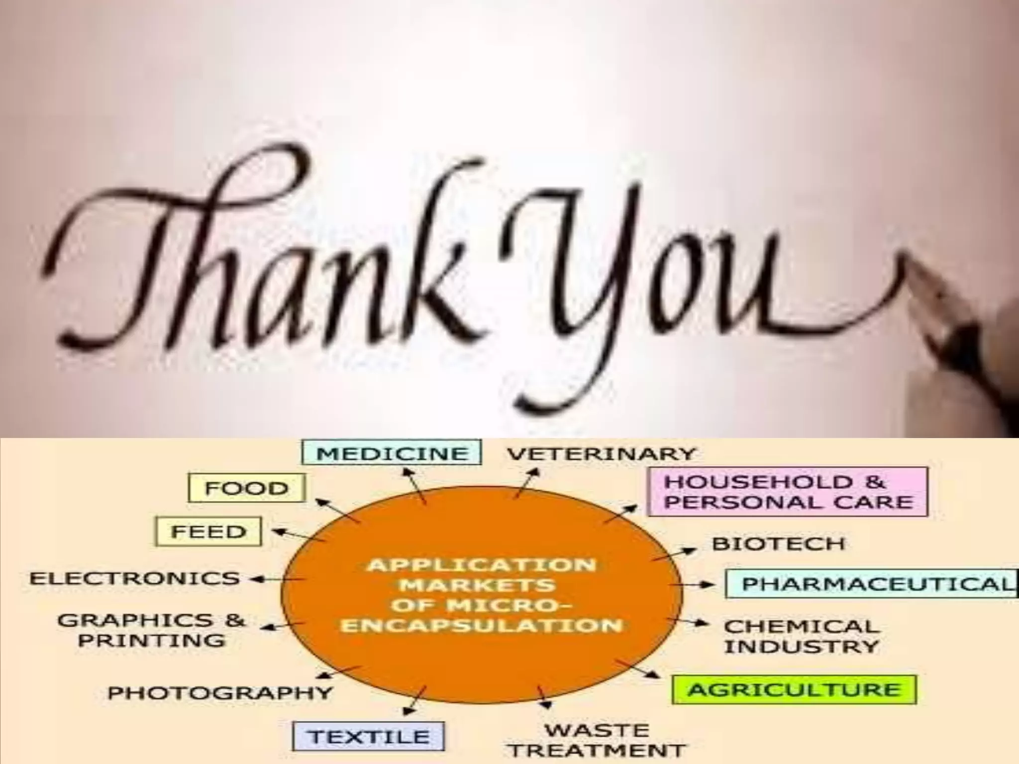 Snehal  term paper- advances in microencapsulation techniques