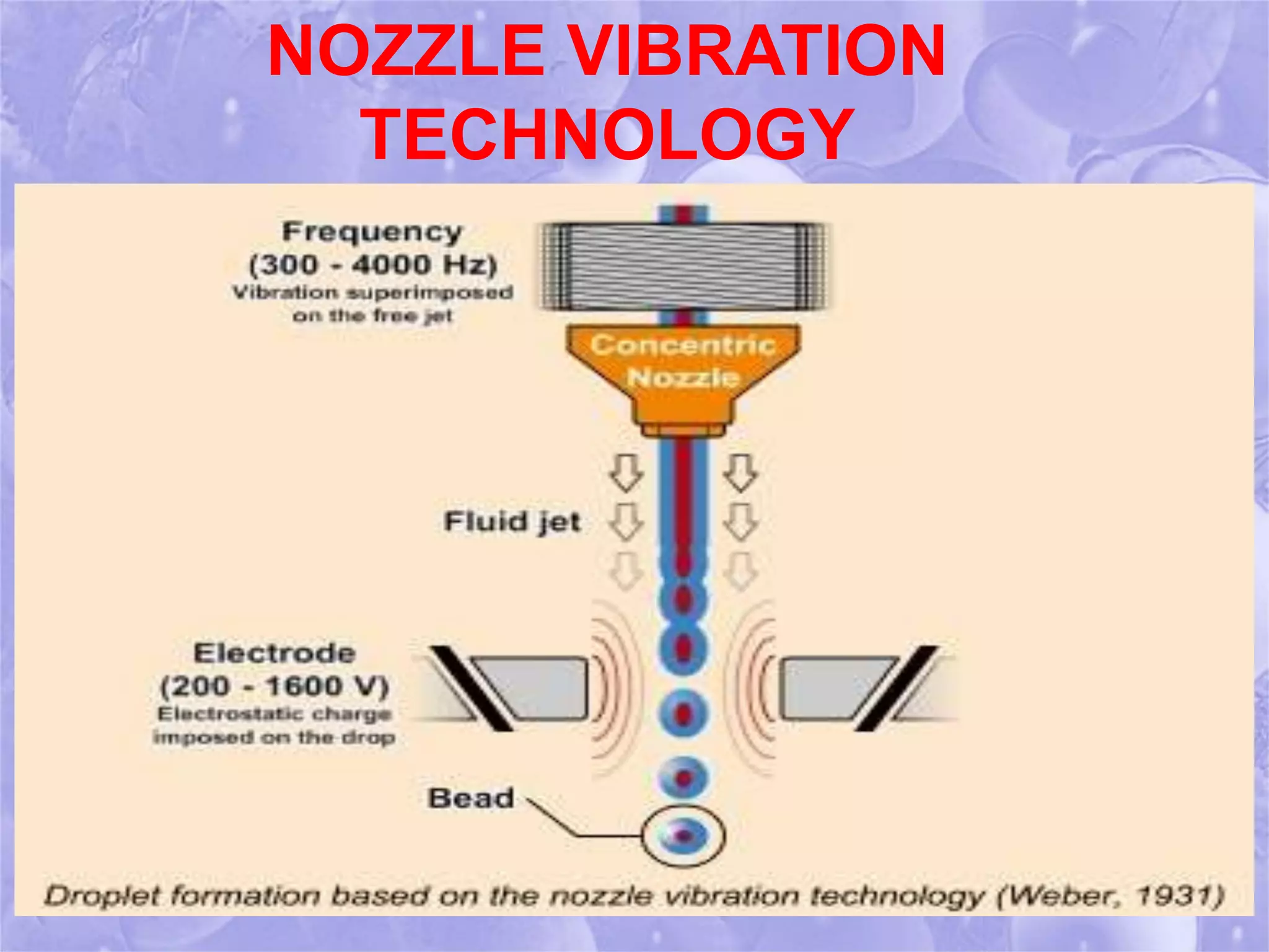NOZZLE VIBRATION 
TECHNOLOGY 
 