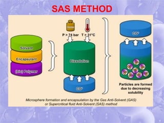Snehal term paper- advances in microencapsulation techniques | PPTX
