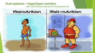 Dual epidemic – Hypo/Hyper nutrition
India - 20% of the poor of the world, is facing obesity crisis.
 
