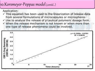 10.Korsmeyer-Peppas model (contd…) 
Application: 
 This equation has been used to the linearization of release data 
from several formulations of microcapsules or microspheres 
 Use to analyze the release of p’ceutical polymeric dosage form. 
 When the release mechanism is not known or when more than 
one type of release phenomena could be involved. 
20 
 