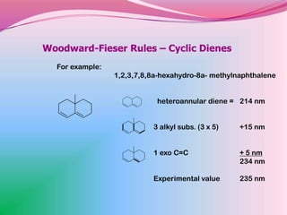 Woodward-Fieser Rules – Cyclic Dienes
  For example:
                 1,2,3,7,8,8a-hexahydro-8a- methylnaphthalene


                            heteroannular diene = 214 nm


                           3 alkyl subs. (3 x 5)   +15 nm


                           1 exo C=C               + 5 nm
                                                   234 nm

                           Experimental value      235 nm
 