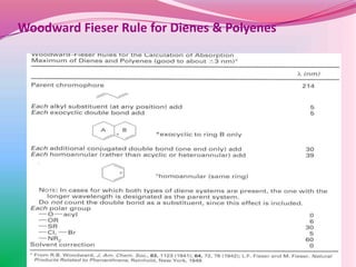 Woodward Fieser Rule for Dienes & Polyenes
 