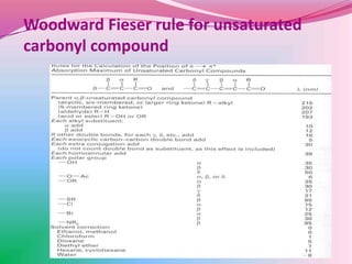 Woodward Fieser rule for unsaturated
carbonyl compound
 