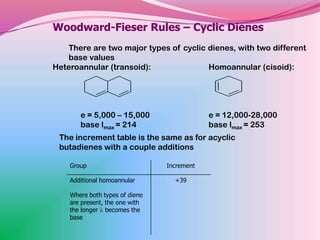 Woodward-Fieser Rules – Cyclic Dienes
   There are two major types of cyclic dienes, with two different
   base values
Heteroannular (transoid):              Homoannular (cisoid):




       e = 5,000 – 15,000                   e = 12,000-28,000
       base lmax = 214                      base lmax = 253
 The increment table is the same as for acyclic
 butadienes with a couple additions

    Group                       Increment

    Additional homoannular        +39

    Where both types of diene
    are present, the one with
    the longer becomes the
    base
 