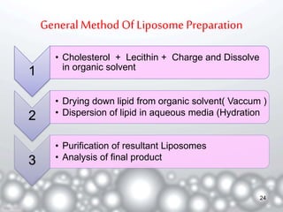 General Method Of Liposome Preparation 
1 
• Cholesterol + Lecithin + Charge and Dissolve 
in organic solvent 
2 
• Drying down lipid from organic solvent( Vaccum ) 
• Dispersion of lipid in aqueous media (Hydration 
3 
• Purification of resultant Liposomes 
• Analysis of final product 
24 
 