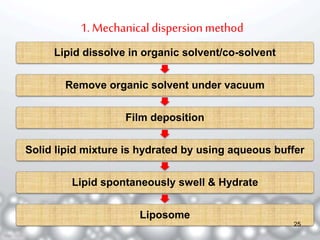 1. Mechanical dispersion method 
Lipid dissolve in organic solvent/co-solvent 
Remove organic solvent under vacuum 
Film deposition 
Solid lipid mixture is hydrated by using aqueous buffer 
Lipid spontaneously swell & Hydrate 
Liposome 
25 
 