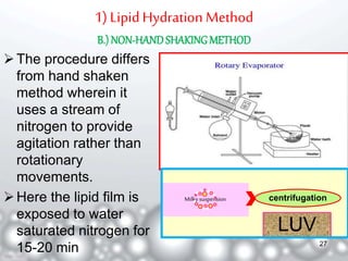 1) Lipid Hydration Method 
B.) NON-HAND SHAKING METHOD 
The procedure differs 
from hand shaken 
method wherein it 
uses a stream of 
nitrogen to provide 
agitation rather than 
rotationary 
movements. 
 Here the lipid film is 
exposed to water 
saturated nitrogen for 
15-20 min 
Milky suspension centrifugation 
LUV 
27 
 