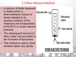 2.) Ether Infusion Method 
• A solution of lipids dissolved 
in diethyl ether or 
ether/methanol mixture is 
slowly injected to an 
aqueous solution of the 
material to be encapsulated 
at 55-65°C or under reduced 
pressure. 
• The subsequent removal of 
ether under vacuum leads to 
the formation of liposomes. 
• This method is used to treat 
sensitive lipids very gently. 
36 
 