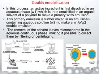 Double emulsification 
• In this process, an active ingredient is first dissolved in an 
aqueous phase (w1) which is then emulsified in an organic 
solvent of a polymer to make a primary w1/o emulsion. 
• This primary emulsion is further mixed in an emulsifier-containing 
aqueous solution (w2) to make a w1/o/w2 
double emulsion. 
• The removal of the solvent leaves microspheres in the 
aqueous continuous phase, making it possible to collect 
them by filtering or centrifuging. 
37 
 