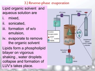 3.) Reverse-phase evaporation 
Lipid organic solvent and 
aqueous solution are 
i. mixed, 
ii. sonicated, 
iii. formation of w/o 
emulsion, 
iv. evaporate to remove 
the organic solvent 
Lipids form a phospholipid 
bilayer on vigorous 
shaking , water droplets 
collapse and formation of 
LUV’s takes place. 38 
 