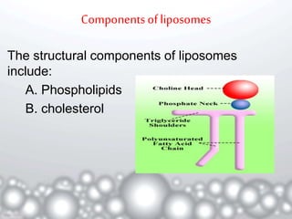 Components of liposomes 
The structural components of liposomes 
include: 
A. Phospholipids 
B. cholesterol 
 