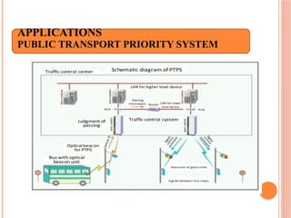 Transportation Overview Comprehensive Overview of Intelligent Transportation Systems (ITS) for ...